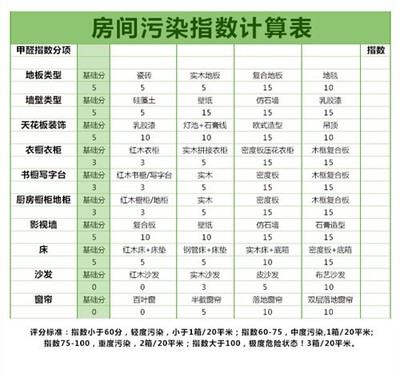 壁紙除甲醛的常見問題解析 錦愛顆粒如何助力室內(nèi)空氣安全