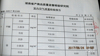 歐派衣柜甲醛超標(biāo)問(wèn)題引發(fā)關(guān)注 室內(nèi)空氣質(zhì)量不容忽視