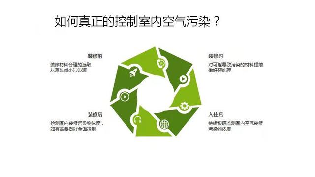 環(huán)?？破铡覂?nèi)空氣污染與室內(nèi)空氣檢測